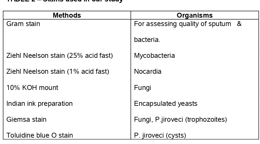 TABLE 2 – Stains used in our study