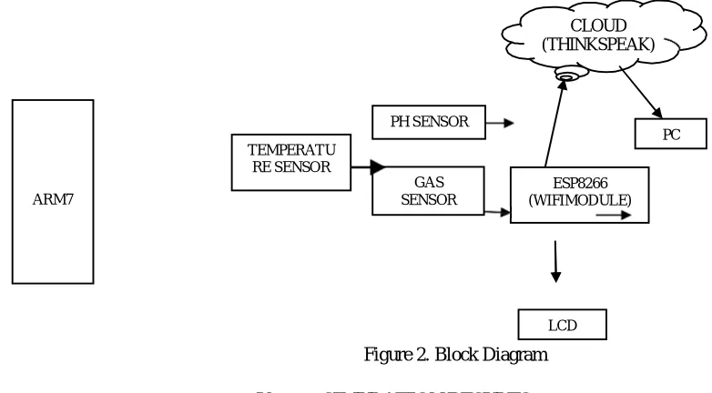 Figure 3: Hardware Implementations 