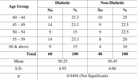 Table 1: AGE  