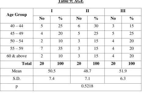 Table 9: AGE   