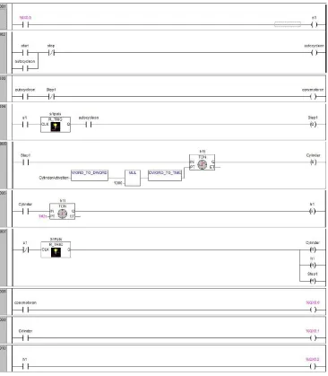Fig 12. Ladder Logic 