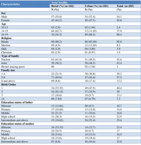 Table 2: Knowledge about causative agent of tuberculosis. 