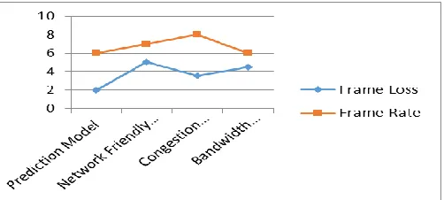 Table 1 Simulation Parameters 