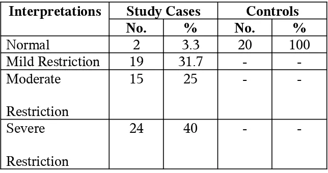 TABLE 4INTERPRETATIONS OF CASES IN THE TWO GROUPS