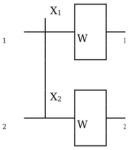 Fig 2: The channel transformation process with 8 channels. 