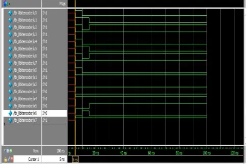 Fig 4: Output waveform for channel encoder 