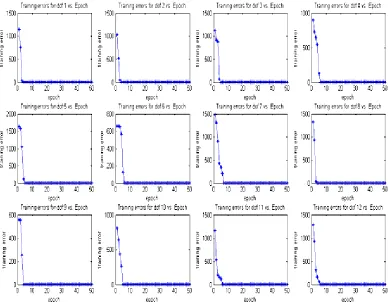 Fig. 7: Baseline testing for initialization
