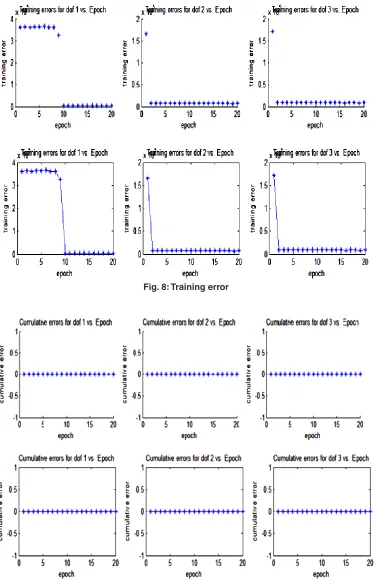 Fig. 8: Training error