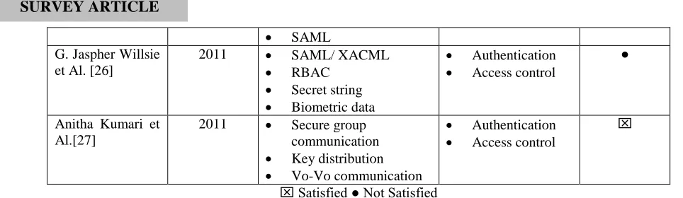 Table 3: Multiple Security Areas Related Works Comparison in Grid Computing Environment 
