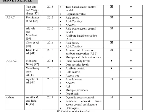 Table 5: Access Control Related Works Comparison in Cloud Computing Environment 