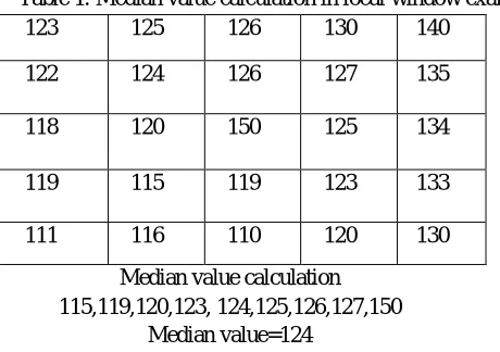 Table 1. Median value calculation in local window example 