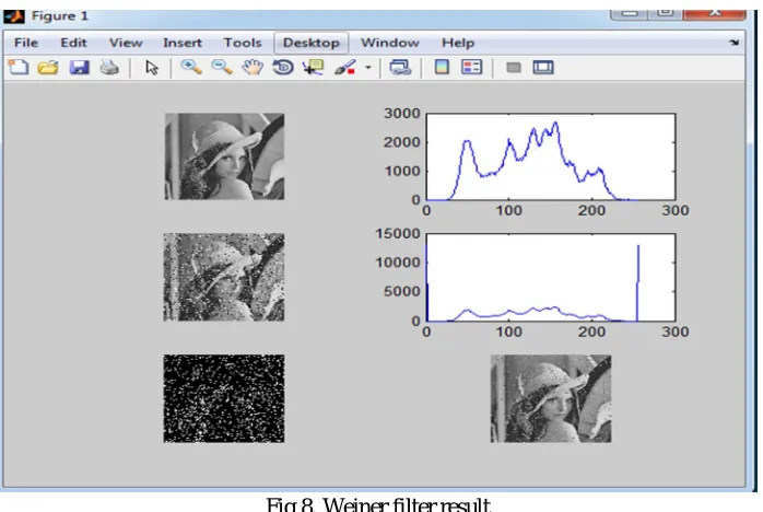 Fig 8. Weiner filter result 