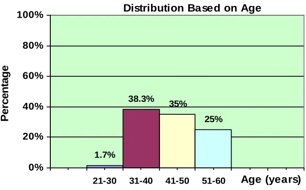 Table 3 – Paruvakaalam (Seasonal Prevalence) 