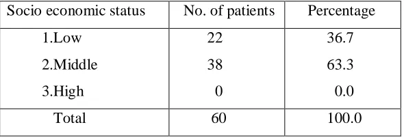 Table 8 - Distribution according to precipitating factors 