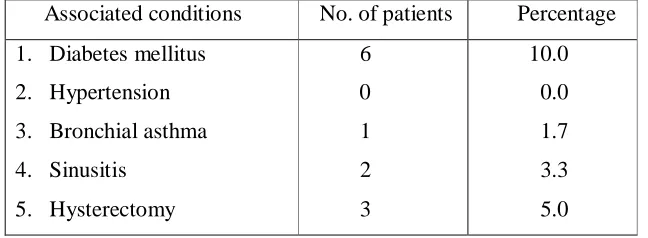 Table 10 - Prevalence based on occupations 