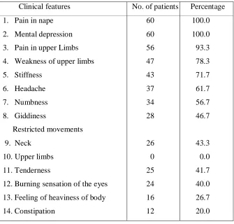 table. Pain in the nape and mental depression were almost present in all the 60 cases