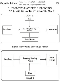 Figure 4: Proposed Encoding Scheme 
