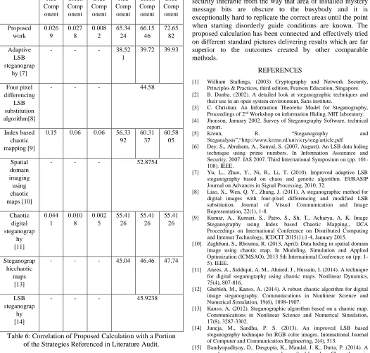 Table 6: Correlation of Proposed Calculation with a Portion of the Strategies Referenced in Literature Audit