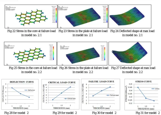 Fig 28 for model  2 