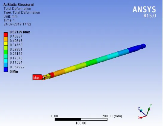 Fig 5.8 : Tie Rods 
