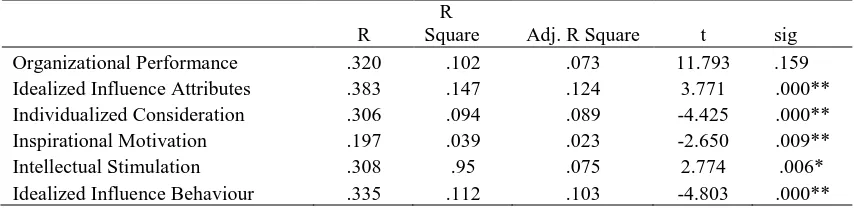 TABLE 4 Factor Analysis: Total Variance Explained