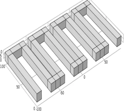 Figure 1: Rectangular Shape 
