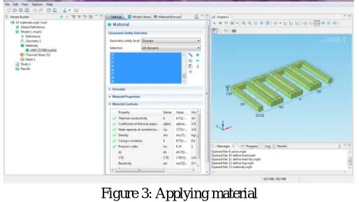 Figure 3: Applying material 