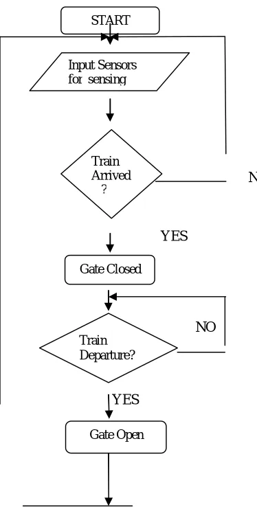 Fig.2.Flowchart for proposed  methodology 