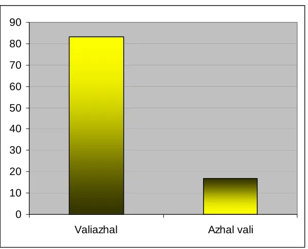 Table – 5            NAADI  