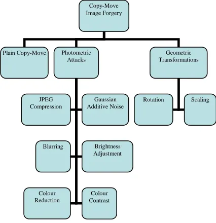 Fig. 4  An example of image morphing  