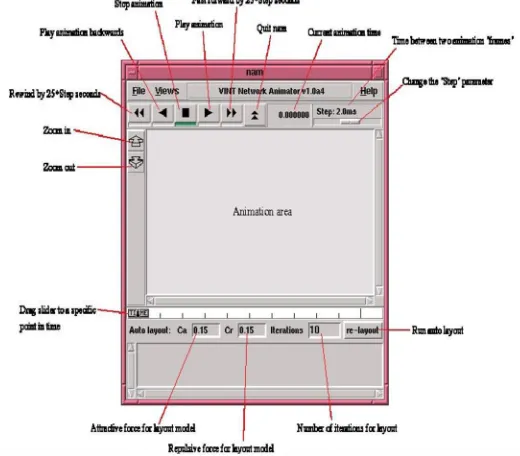 Figure 3.4:  NAM tool description 