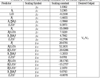 Figure 2:  Schematic block diagram of a mathematical model 