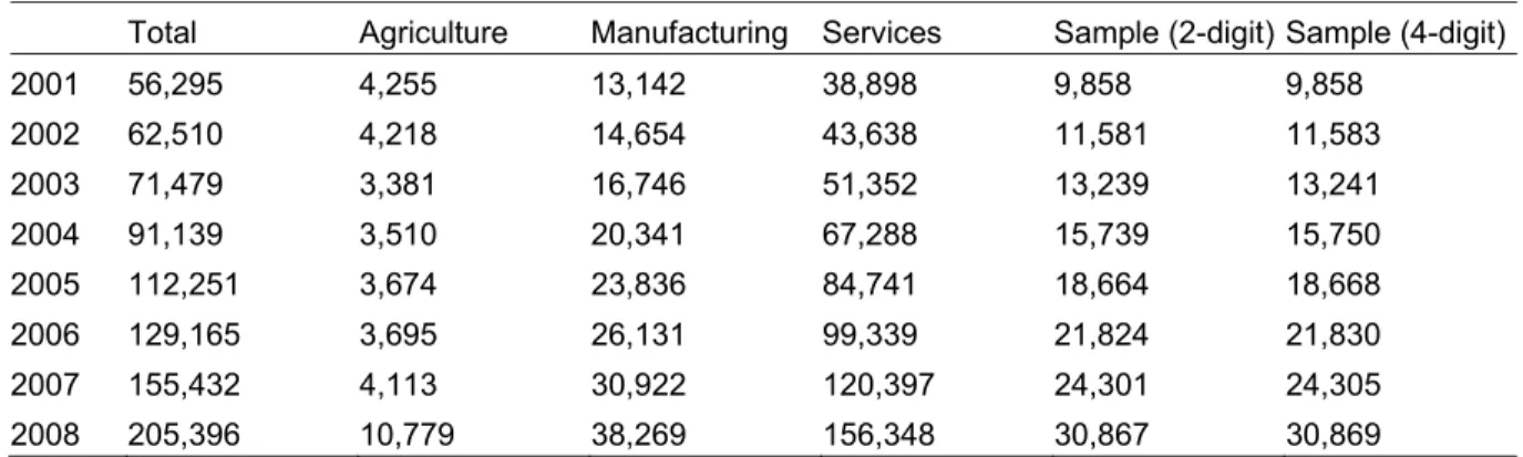 Table 1: Panel attrition  