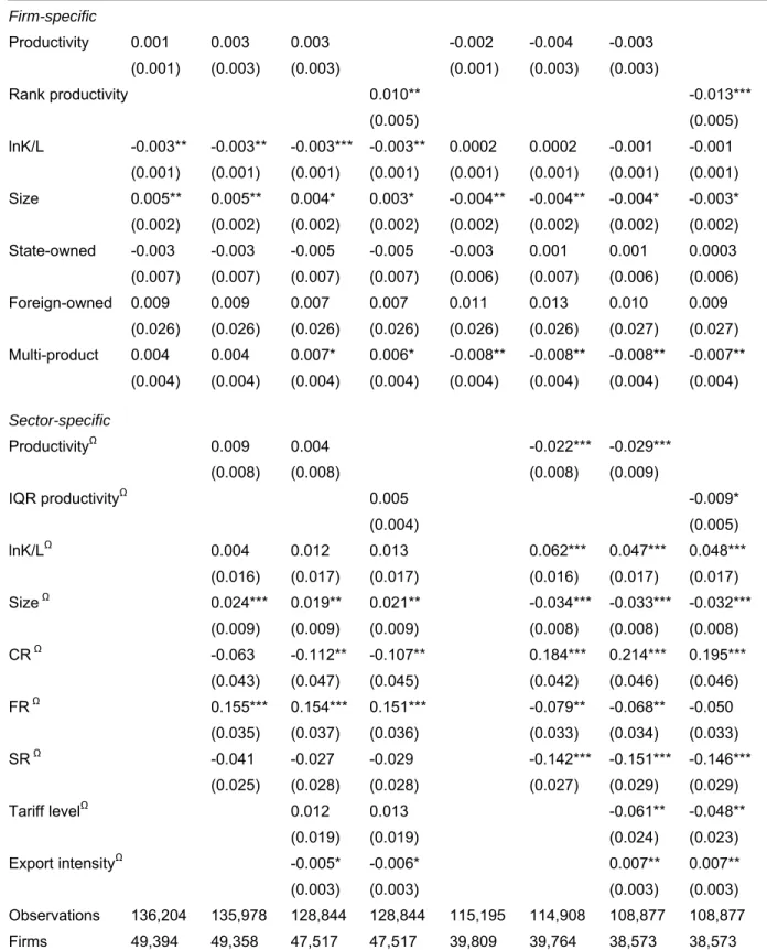 Table 6a: Determinants of switching—2-digit definition 