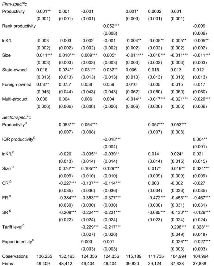 Table 6b: Determinants of switching—4-digit definition 