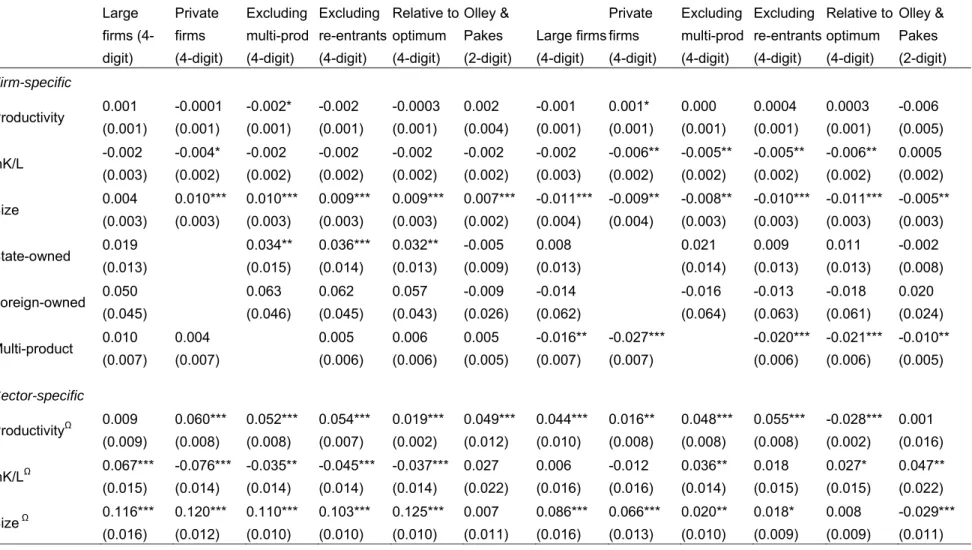 Table 8: Determinants of switching—robustness checks 