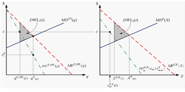 Figure 1a Figure 1b