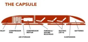 Figure : Hyperloop capsule in tube cutaway with attached solar arrays. 