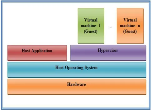 Figure 3 Layered architecture and service models. 