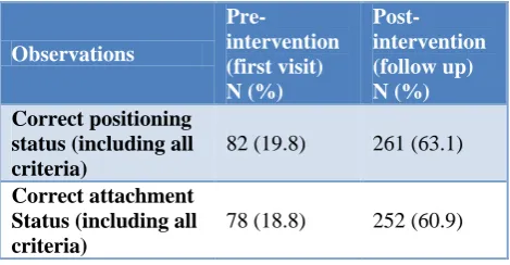 Table 1: Socio-demographic characteristics of study subjects (n=414). 
