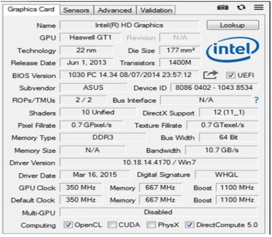 Figure 5.Technical Specifications of Graphic Card. 