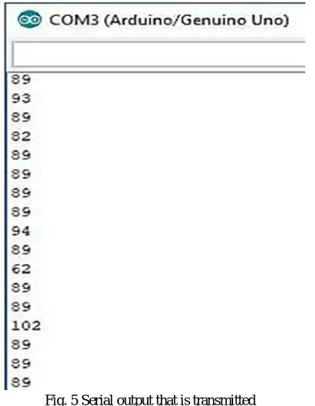 Fig. 4 Serial output when alcohol is detected 
