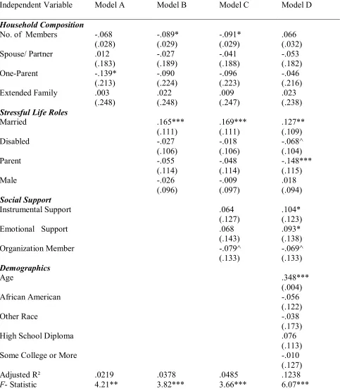 Table 2. OLS Regression of Life Satisfaction on Household Structure, Stressful Life Roles, Social 