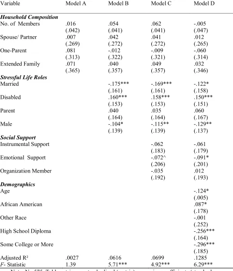 Table 3. OLS Regression of Depression on Household Structure, Stressful Life Roles, Social 