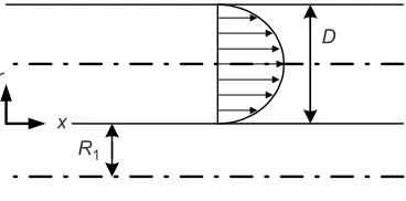 Figure 3Schematic illustrations of the ER particles before and after application of an electricfield