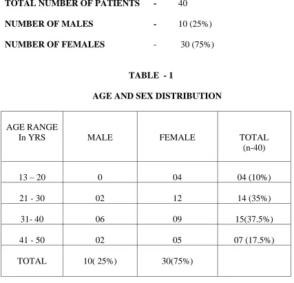           TABLE  - 1            AGE AND SEX DISTRIBUTION 