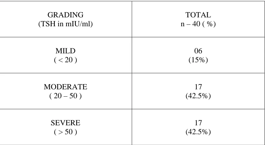 TABLE – 2   