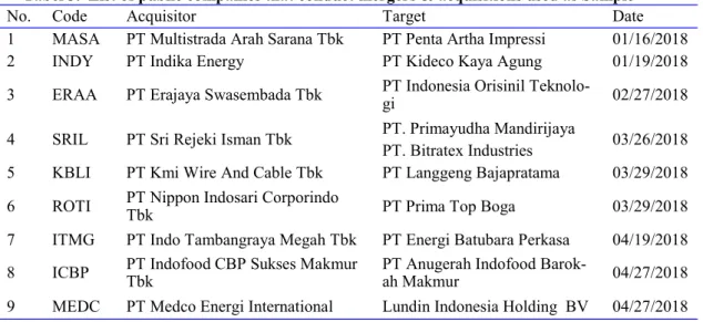 Tabel 3.  List of public companies that conduct mergers &amp; acquisitions used as Sample 