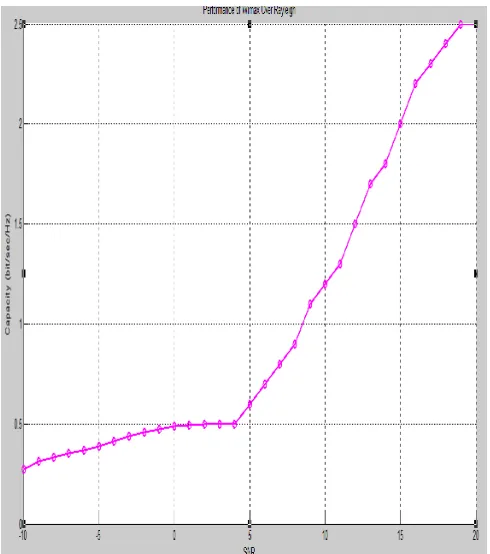 Figure : 2x1 MISO performances of fixed modulation. 