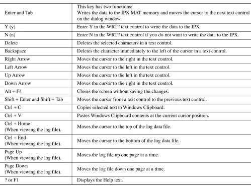Table 2-2 IPX MAT Commands
